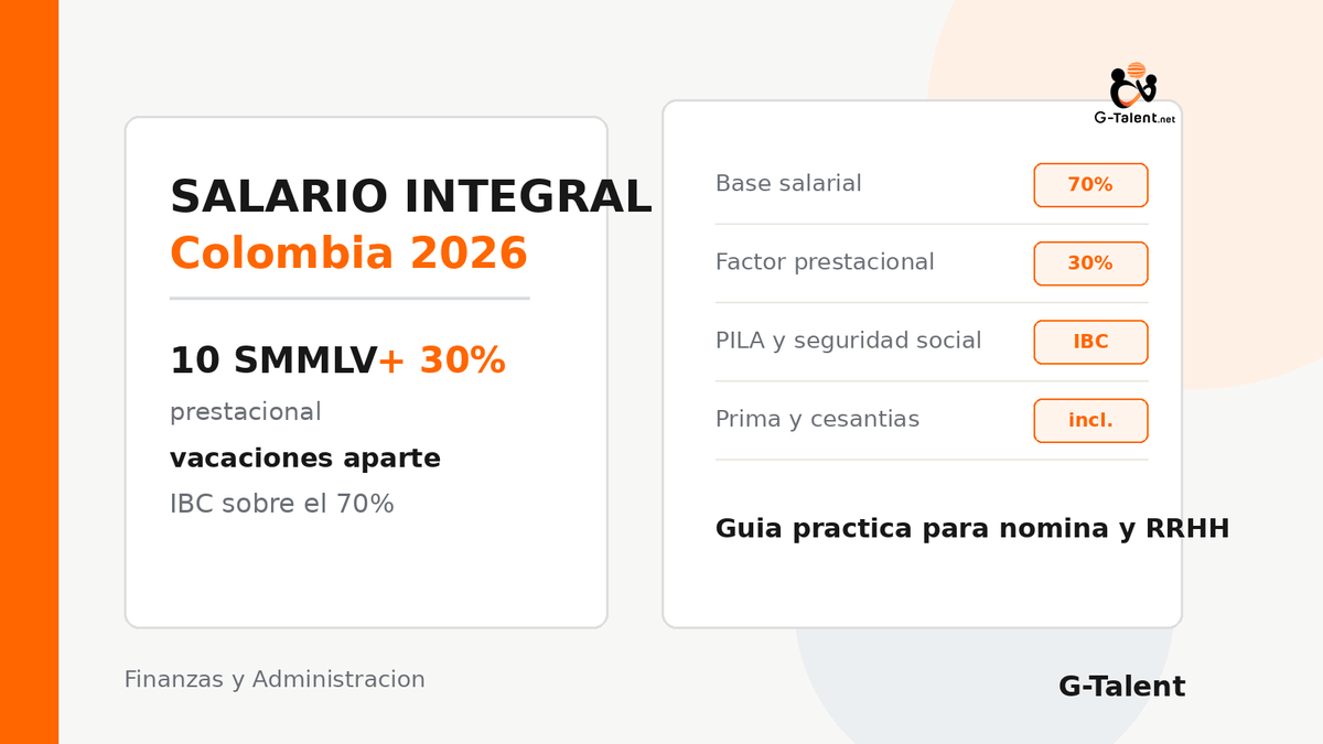 Salario integral en Colombia 2026: valor, qué incluye, IBC y errores al pactarlo - G-Talent.Net